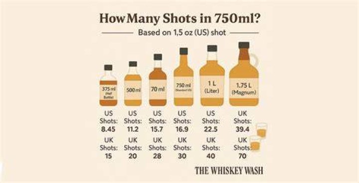 How many ml is a shot of scotch?