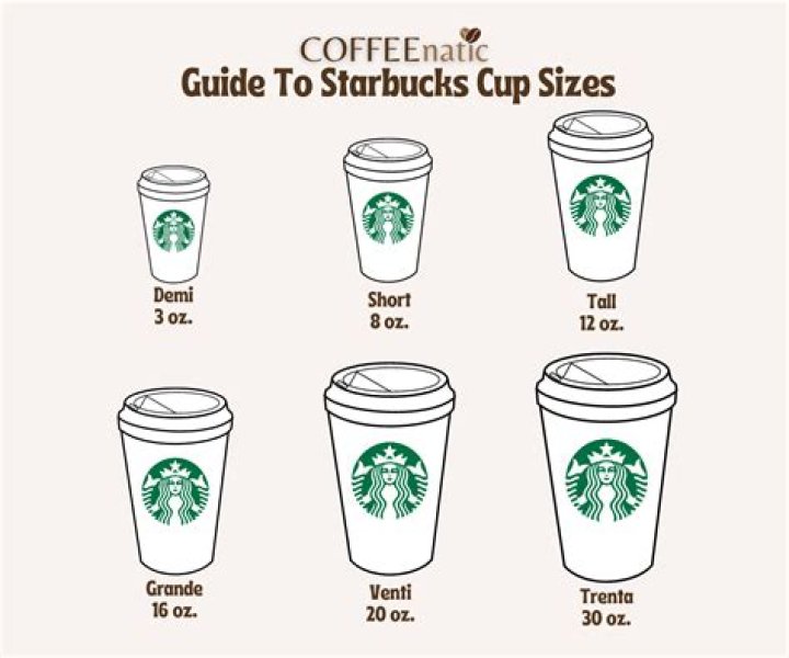 How many mL is a Starbucks tall?