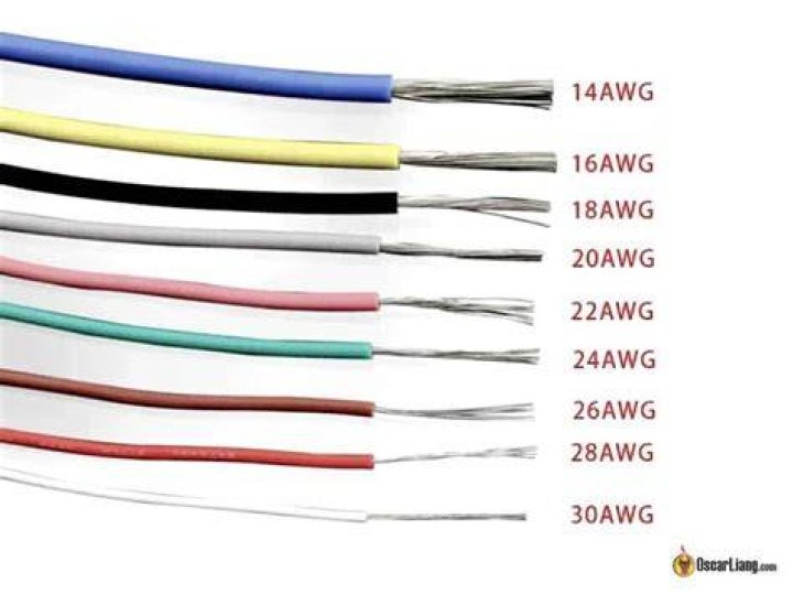 How many MM is a 20 gauge wire?