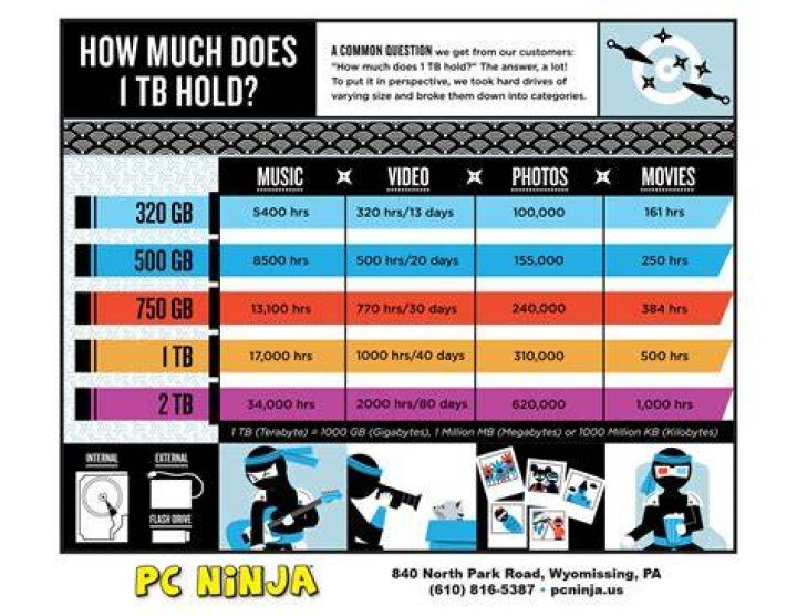 How many movies can you store on 1TB?