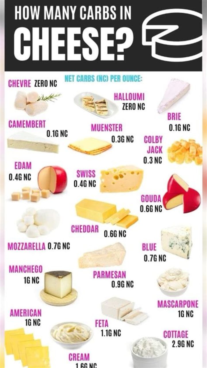 How many net carbs are in pimento cheese?