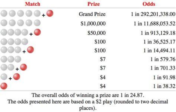 How many numbers do you need to win pick 10?