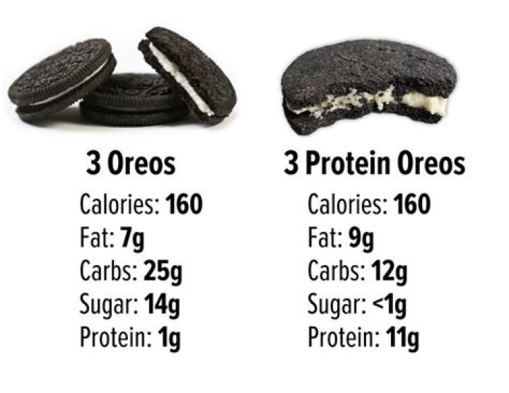 How many Oreos equals 2 cups?