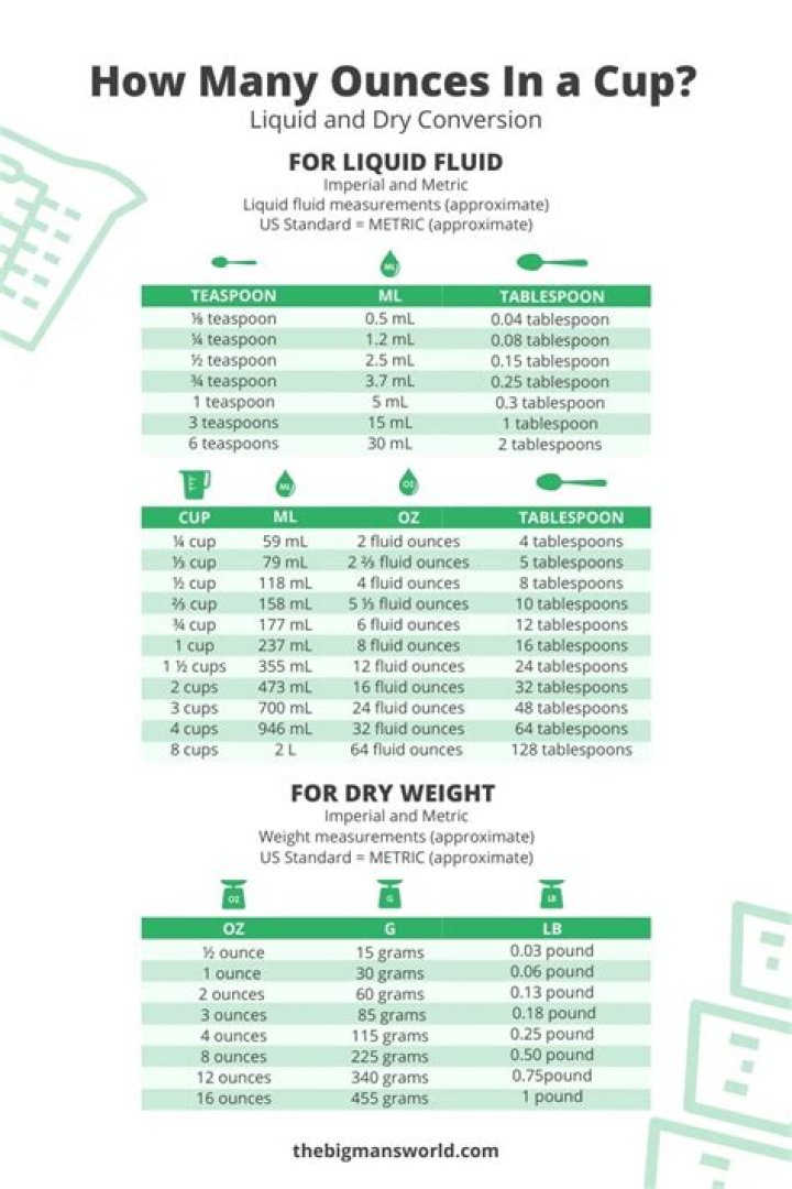 How many ounces are in a dry cup?