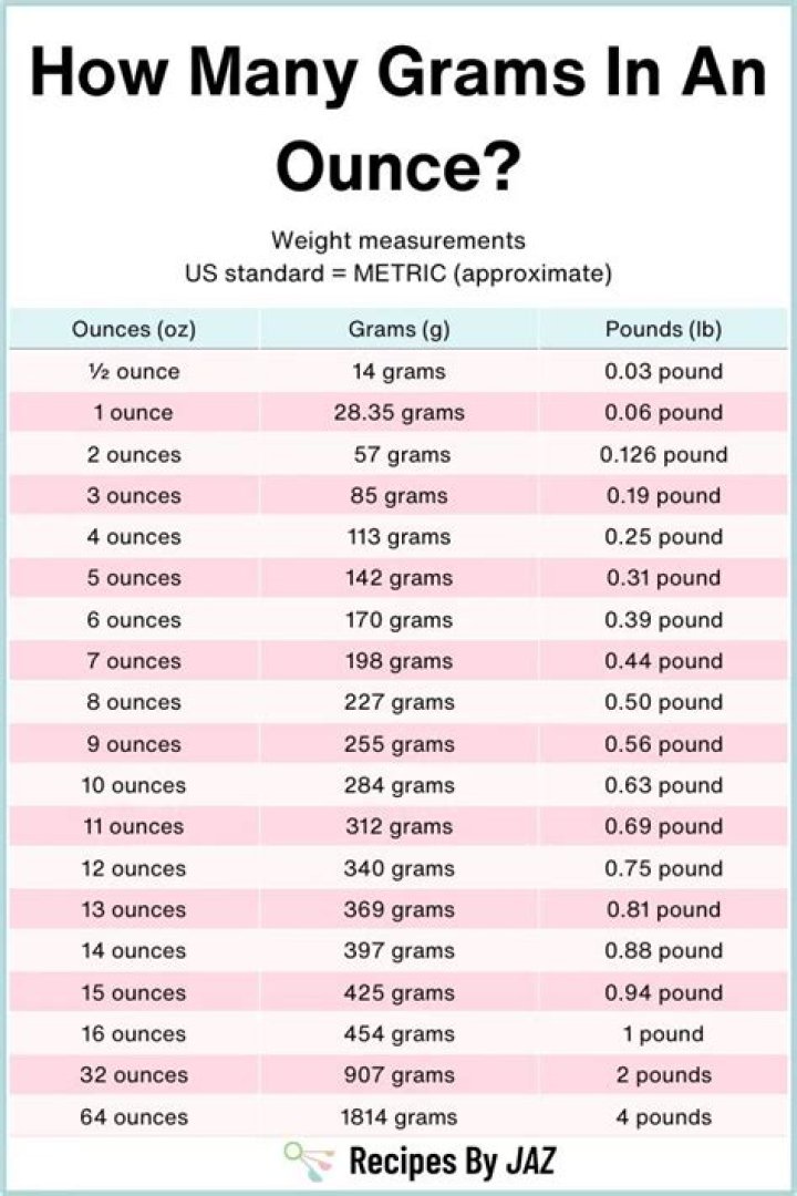 How many ounces is 2 eggs?