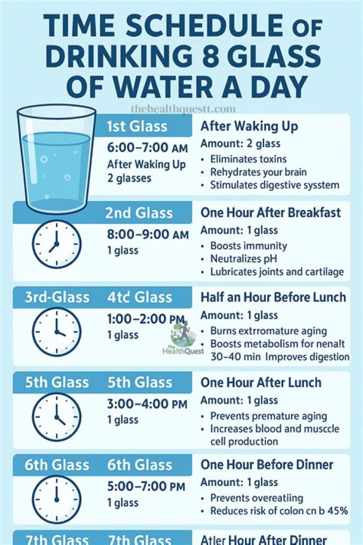 How many ounces is 8 glasses a day?