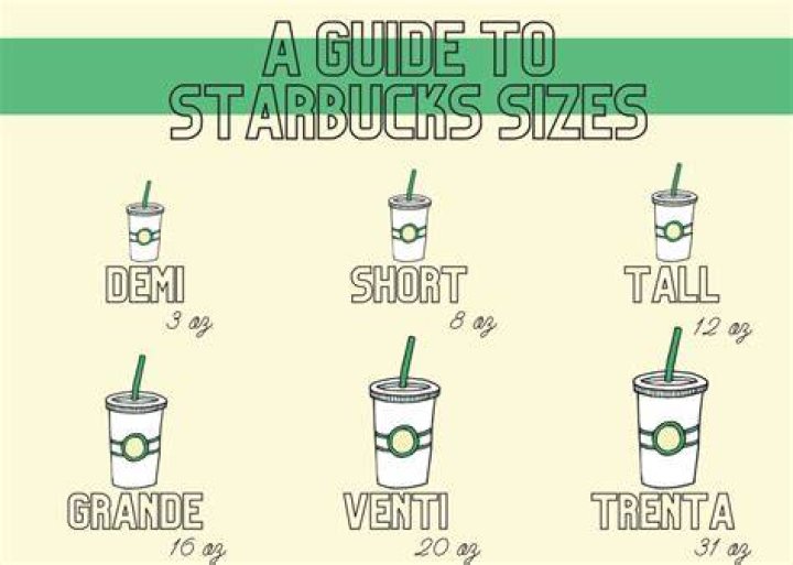How many ounces is a venti?