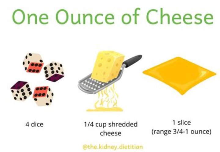 How many Oz is a slice of Cheddar Cheese?