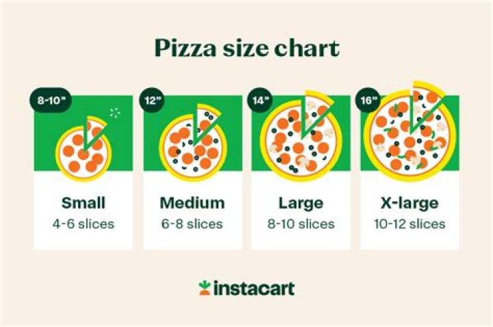 How many people does a 10in pizza feed?