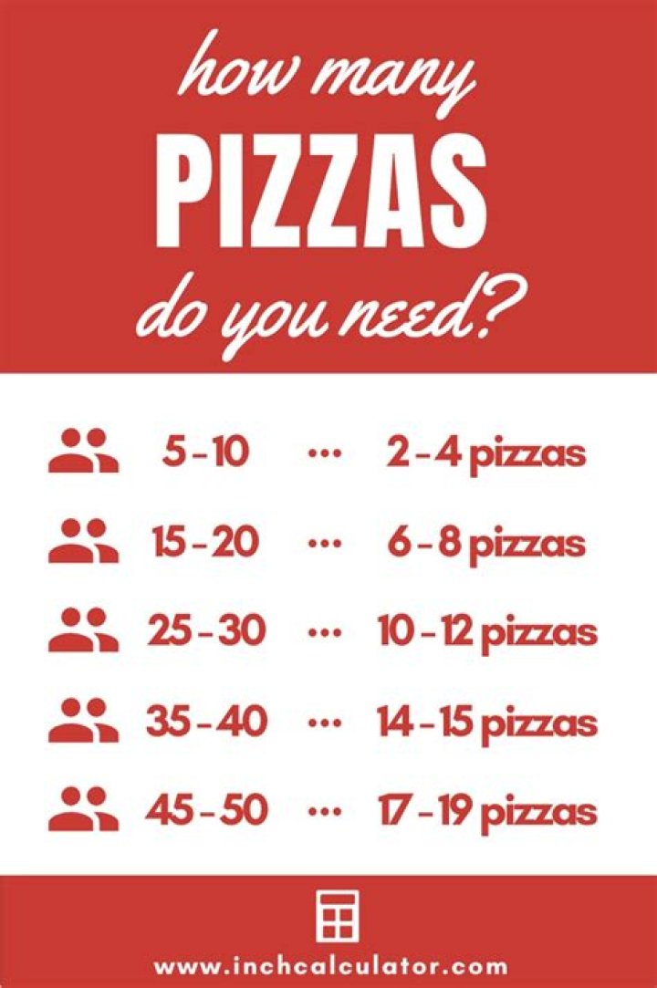 How many people does a large pizza feed?