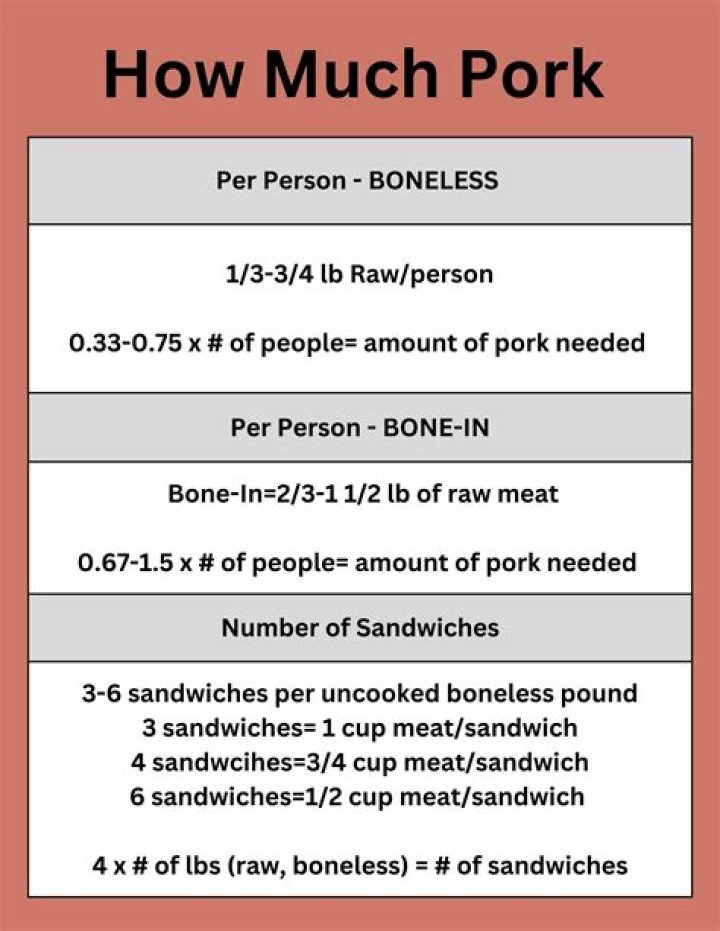 How many people does a pound of pulled pork feed?