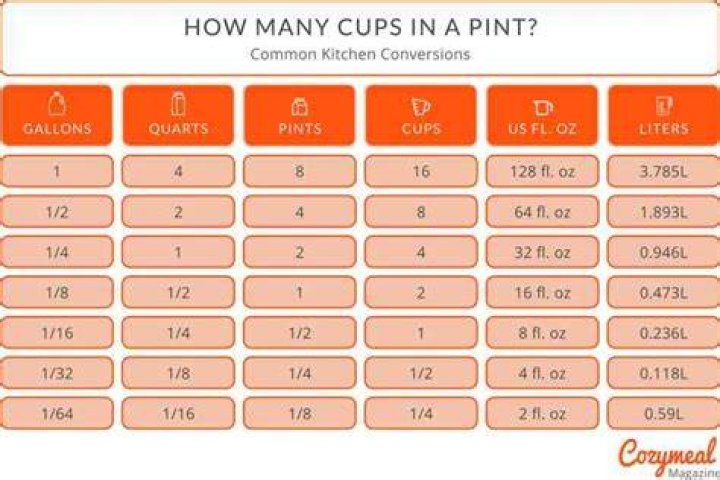 How many pints are in a Krups?
