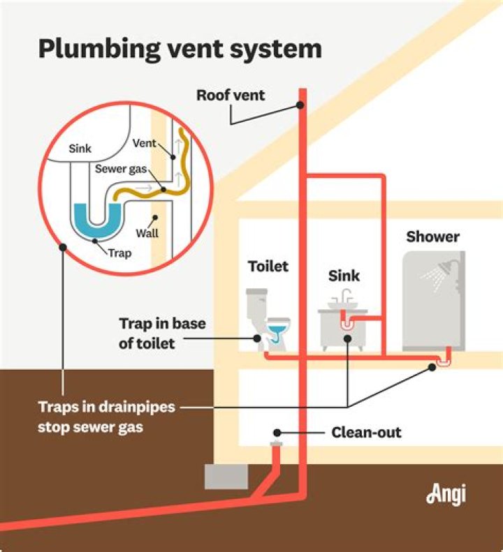 How many plumbing vents can be tied together?