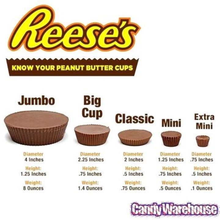 How many points is a mini Reese’s Peanut Butter Cup?