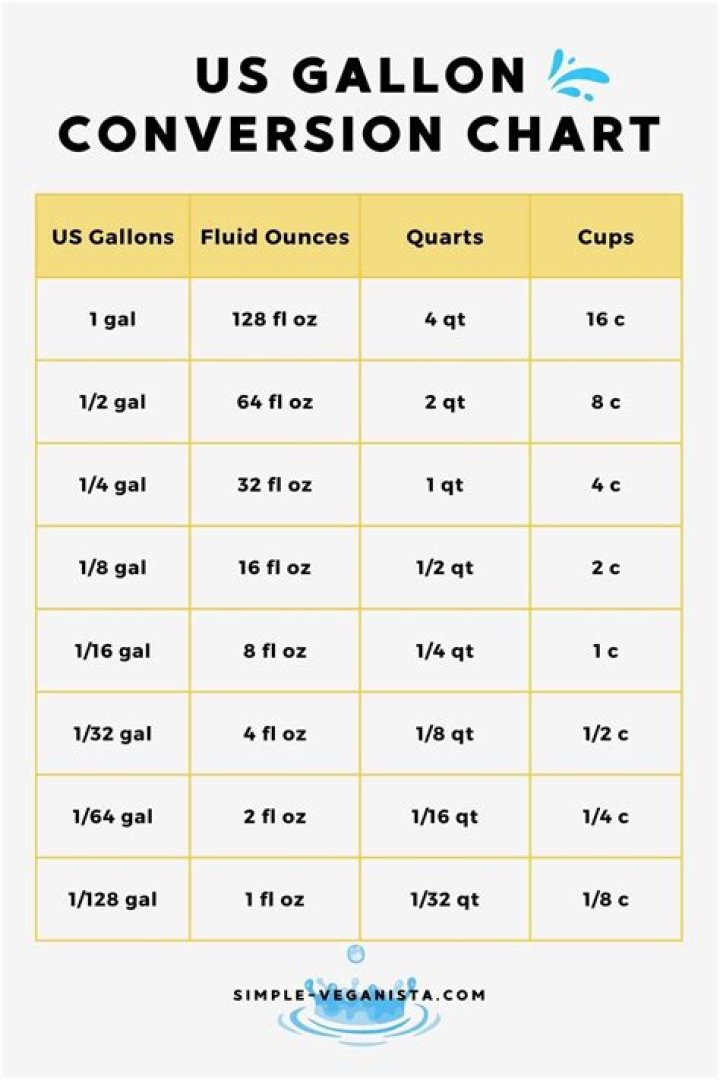 How many pounds are in a gallon of milk?