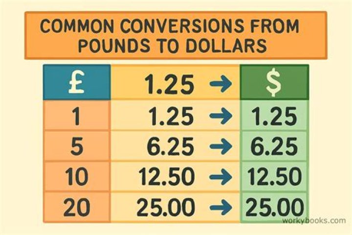 How many pounds is a 1/2 Peck?