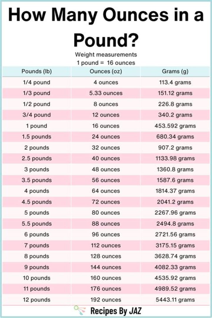 How many pounds means 1 kg?