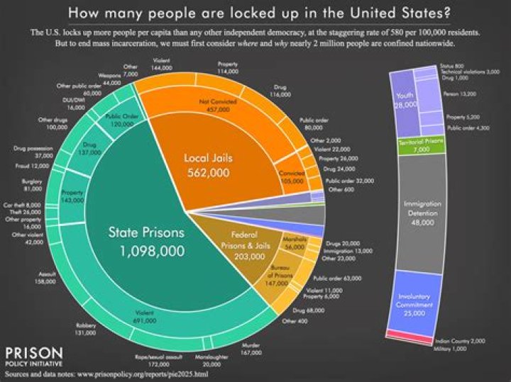 How many prisons are in the state of Texas?