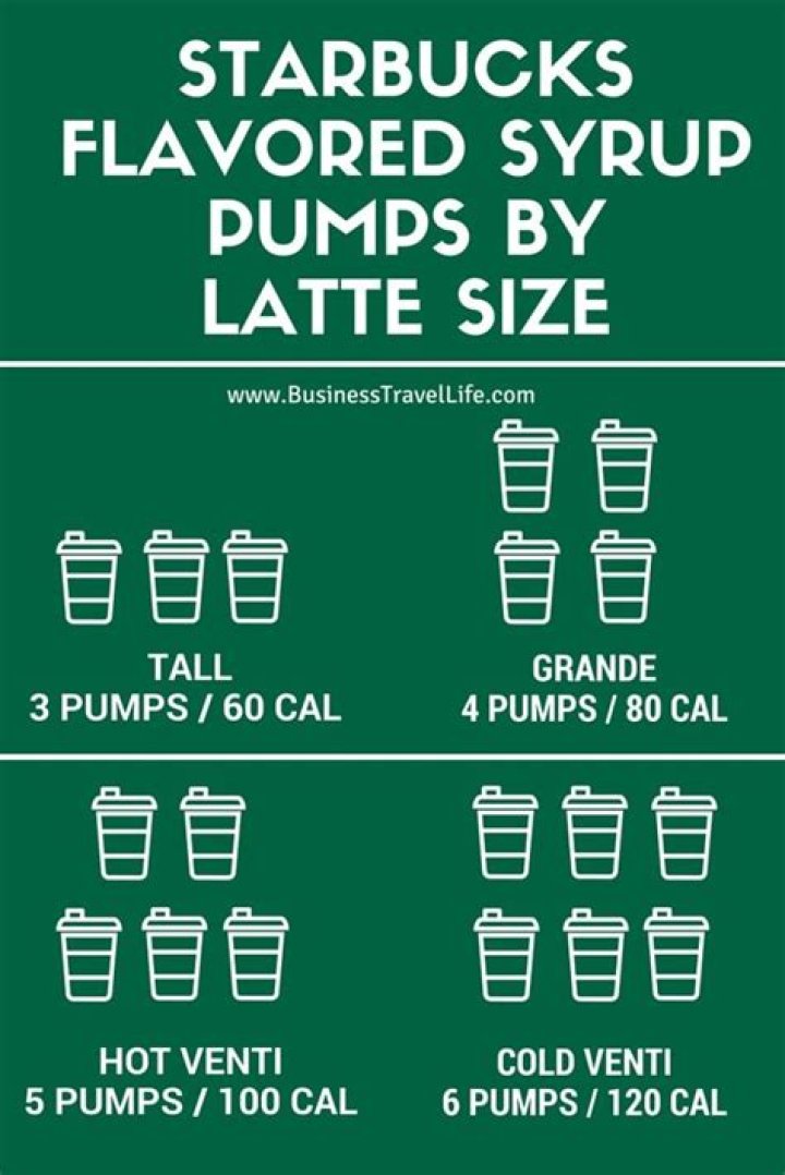 How many pumps of syrup are in a grande cinnamon dolce?