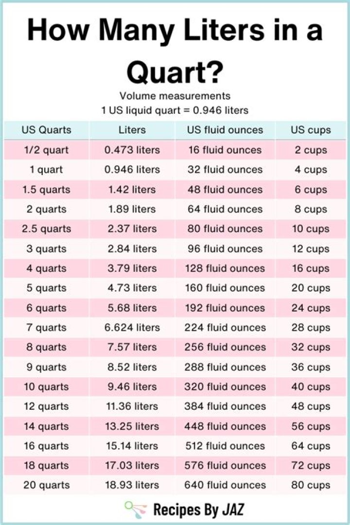 How many quarts are in a 1 liter bottle?