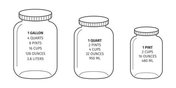 How many quarts will 25 lbs of peaches make?