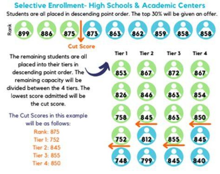 How many questions are on the selective enrollment test?