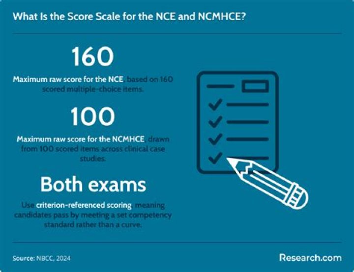 How many questions do you have to get right to pass the NCE?