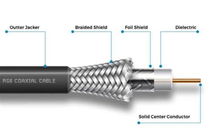 How many rg6 cables are in conduit?