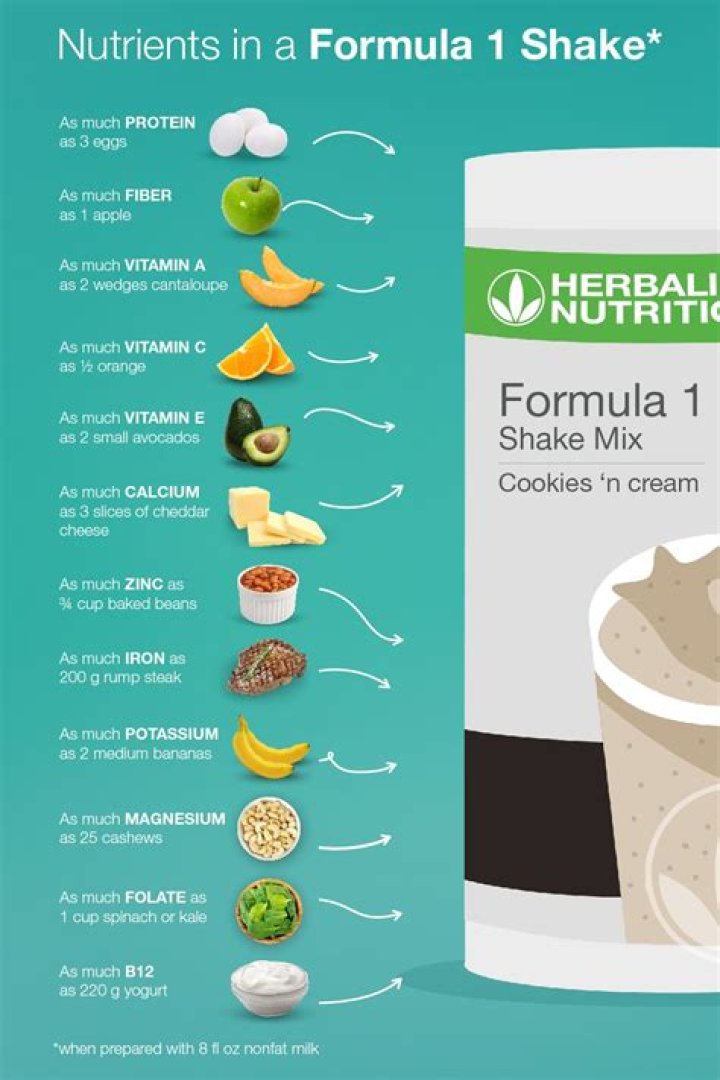 How many scoops do you put in a Herbalife shake?