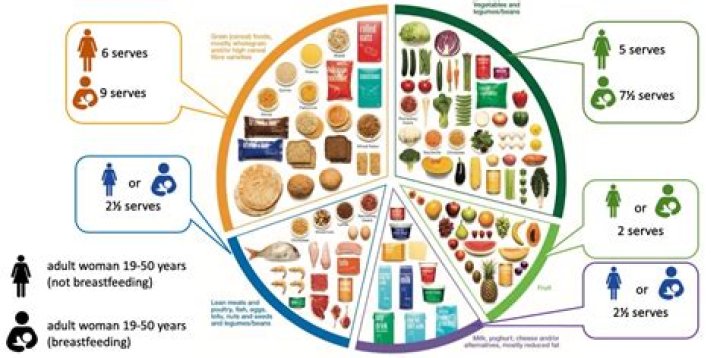 How many servings is a plate?