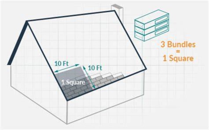 How many shingles are in a bundle?