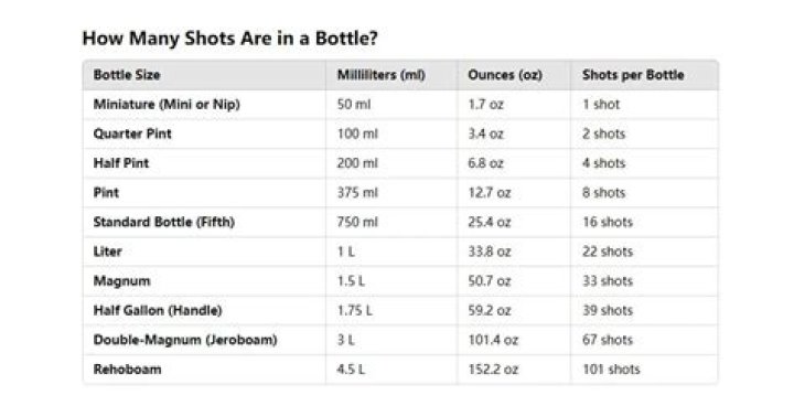 How many shots are in a latte?