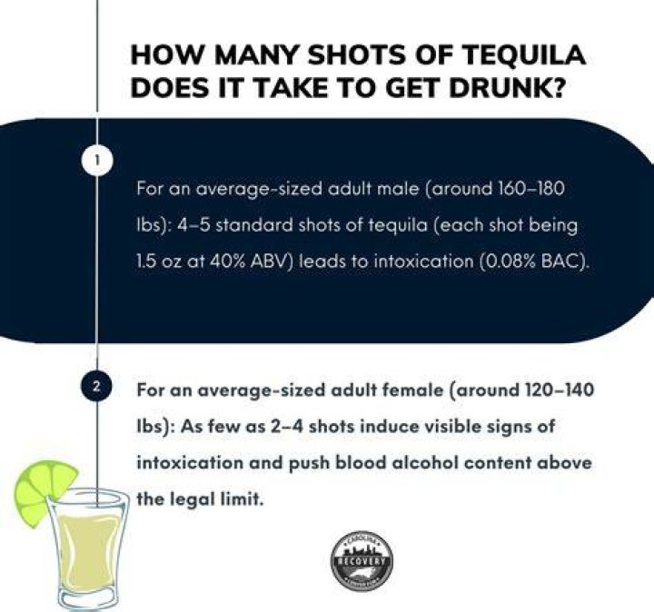 How many shots of tequila rose can get you drunk?