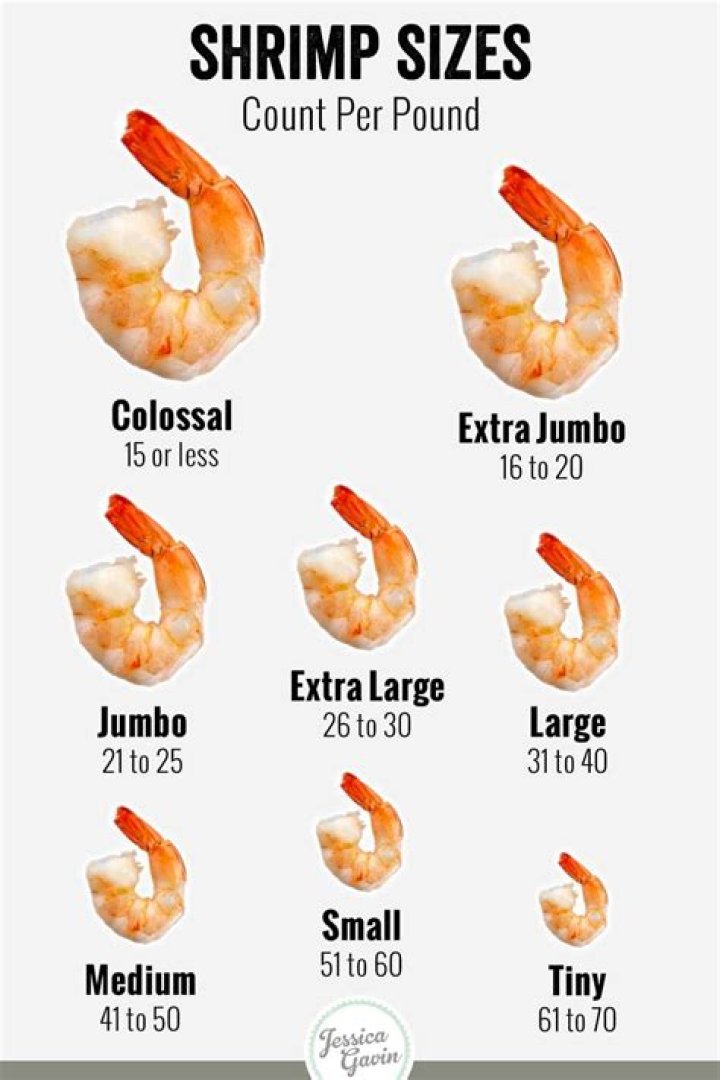 How many shrimp is 200 grams?