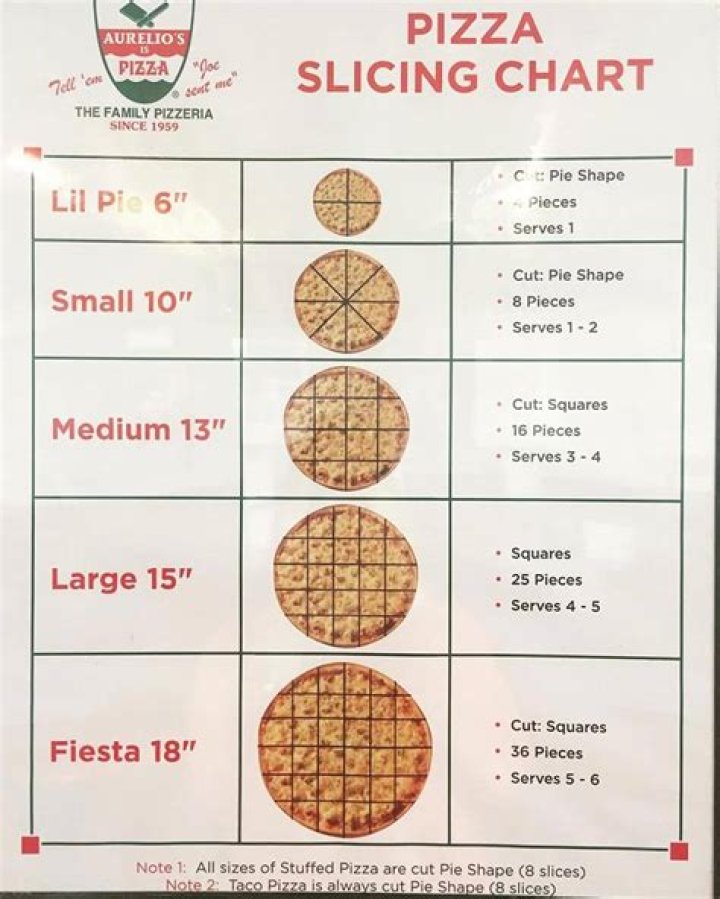 How many slices are in a 10 inch Papa John’s pizza?