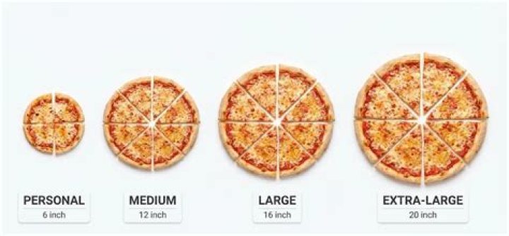 How many slices are in a large pizza?