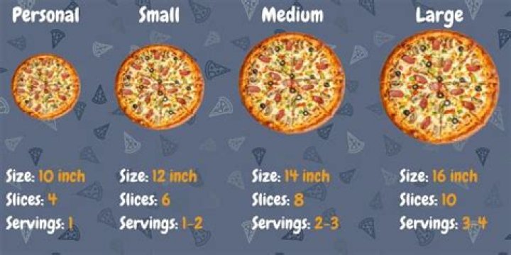 How many slices are in a medium pizza?