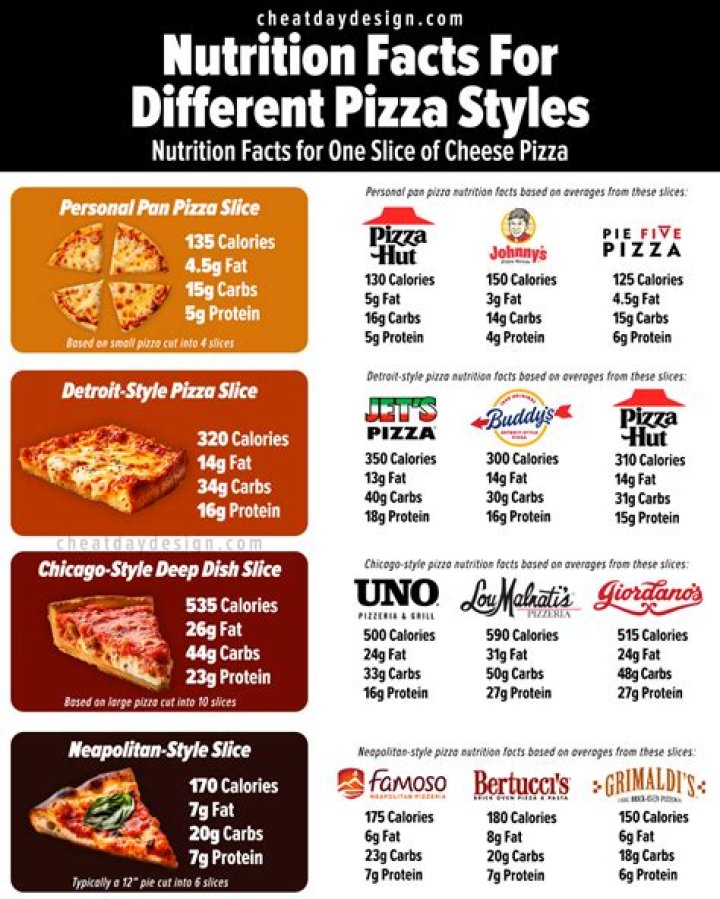 How many slices is a small pizza?