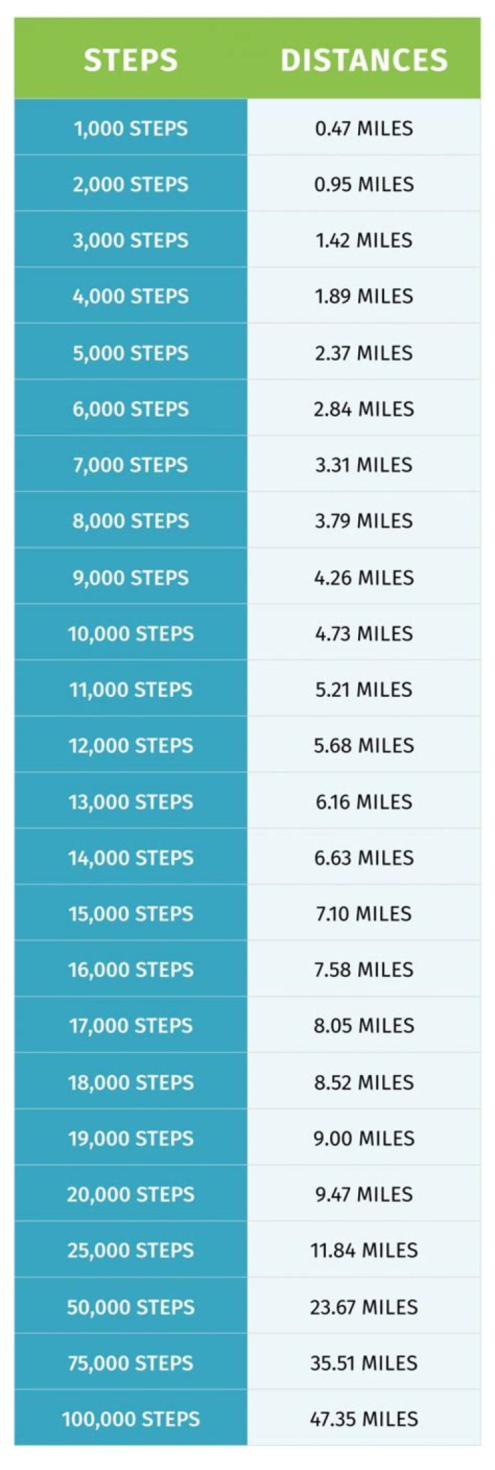 How many steps is a 7k walk?