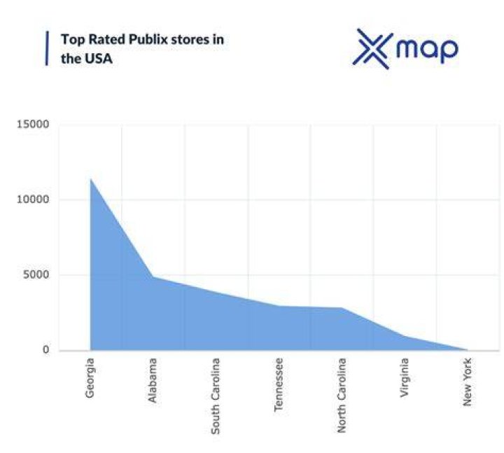 How many stores does Publix have in the United States?