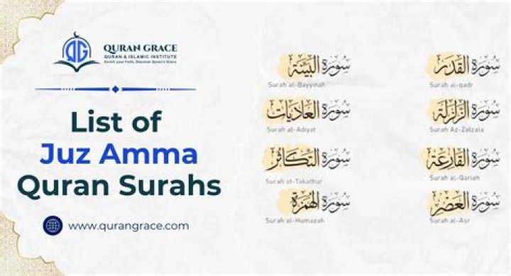 How many Surahs are in the first Juz?
