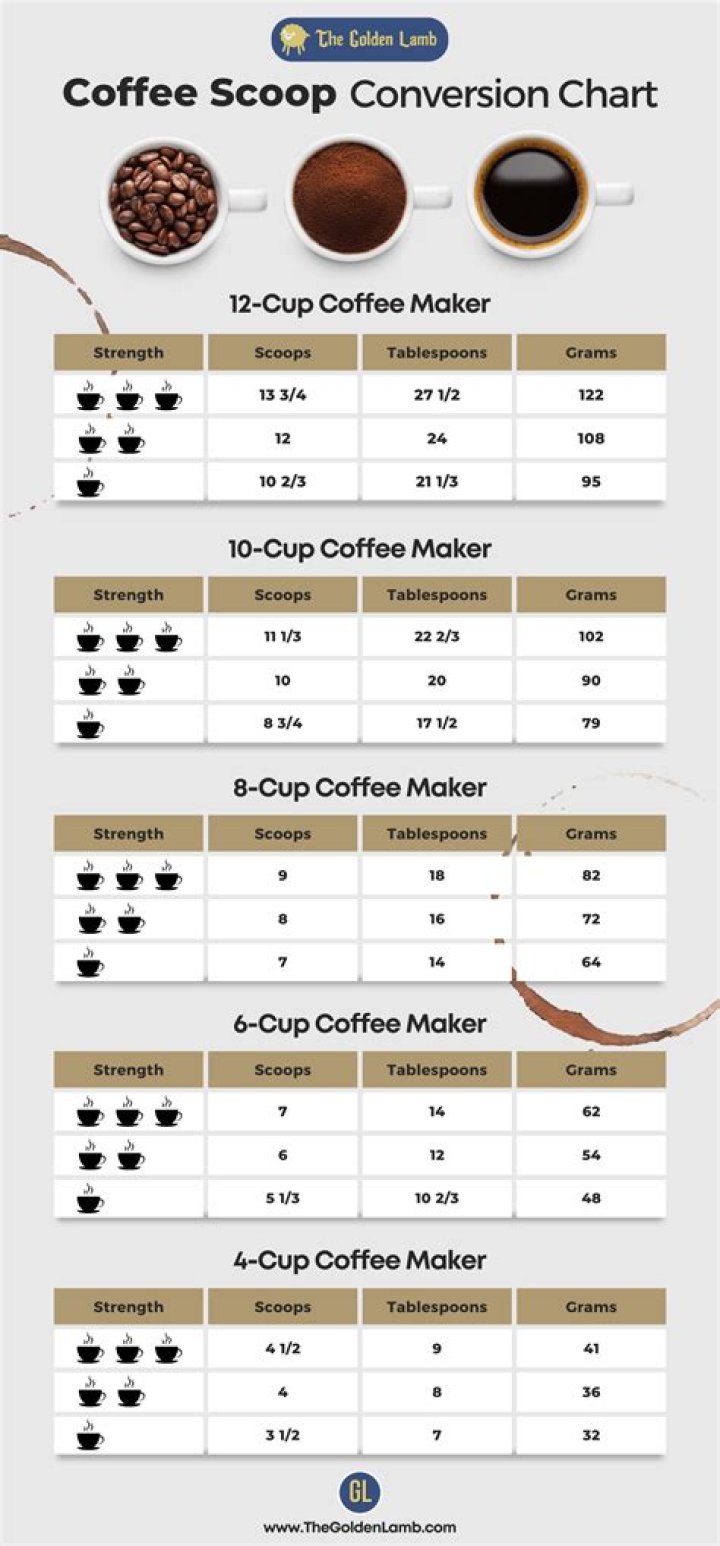 How many tablespoons are in a scoop of ninja coffee?