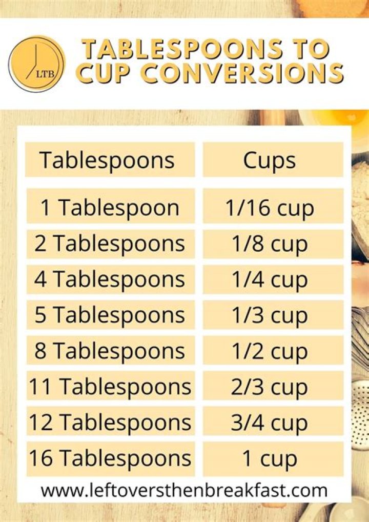 How many tablespoons is 100 grams of sugar?