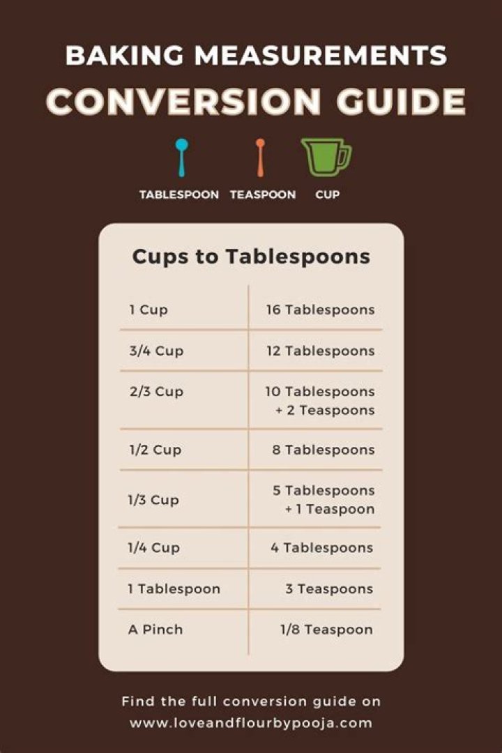 How many tablespoons is 30 grams?