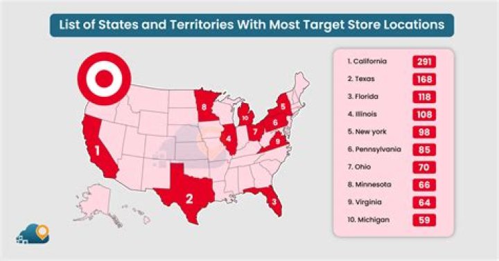 How many targets are in NYC?