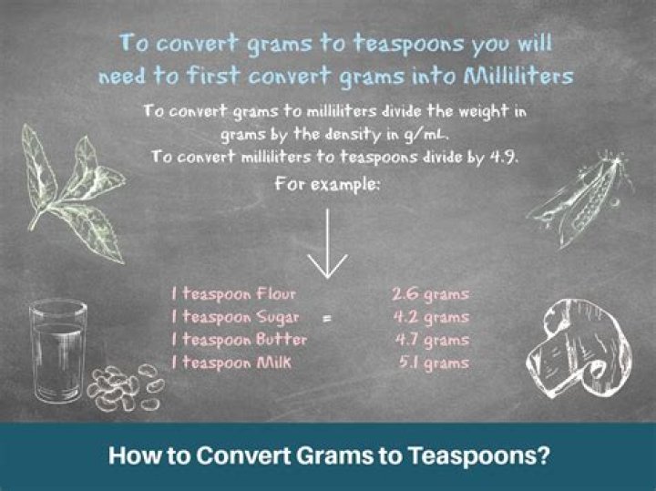 How many teaspoons is 65g of sugar?