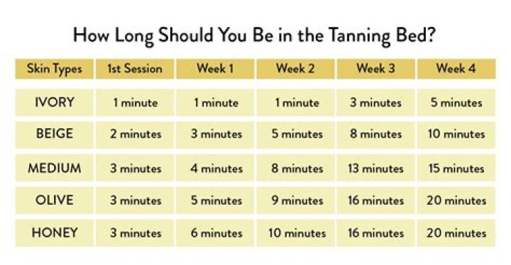 How many times a week should I use Nioxin?