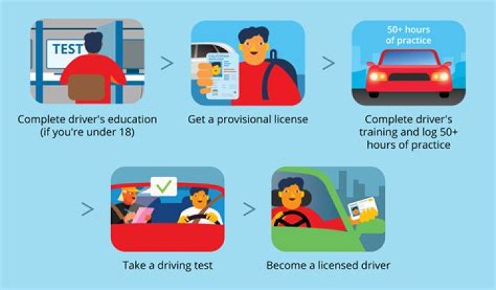 How many times can you take the permit test in California?
