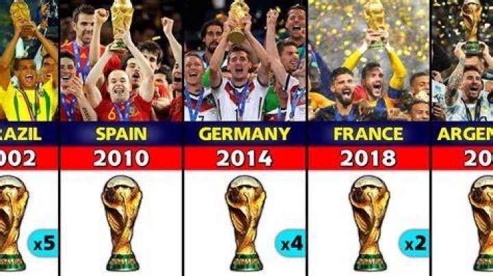 How many times is Germany the winner in the world?