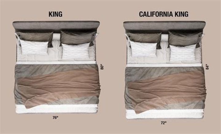 How many twin beds make a California King?